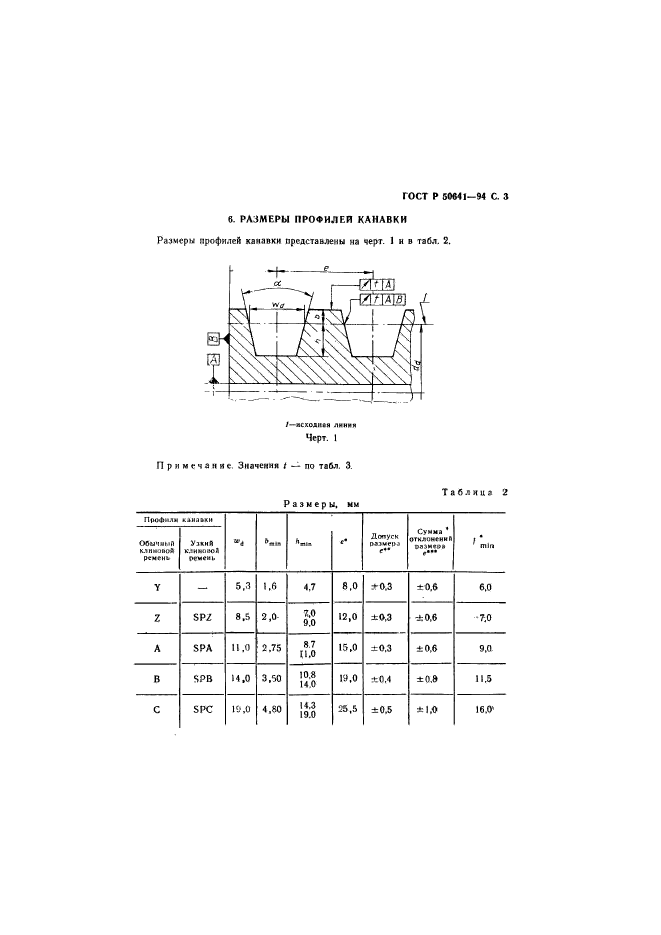 ГОСТ Р 50641-94