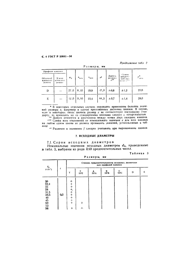 ГОСТ Р 50641-94