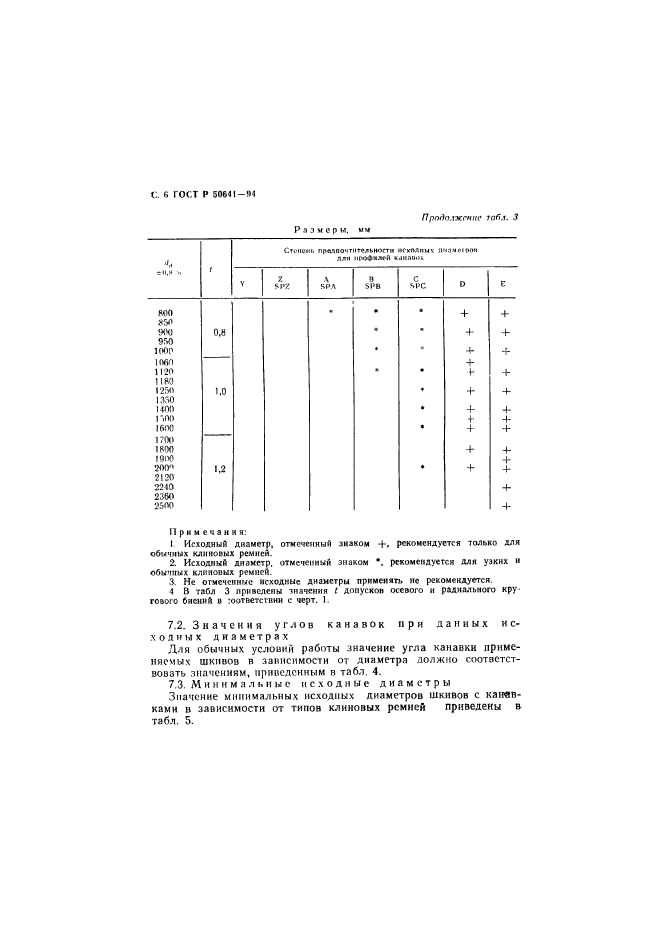 ГОСТ Р 50641-94