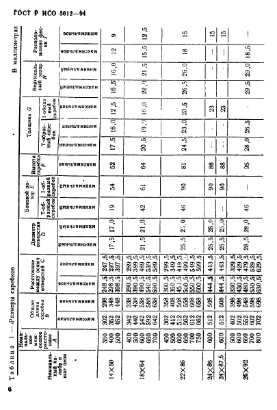 ГОСТ Р ИСО 5612-94