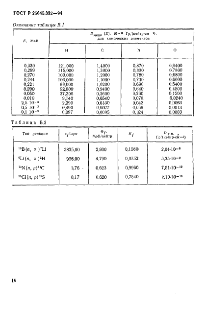 ГОСТ Р 25645.332-94