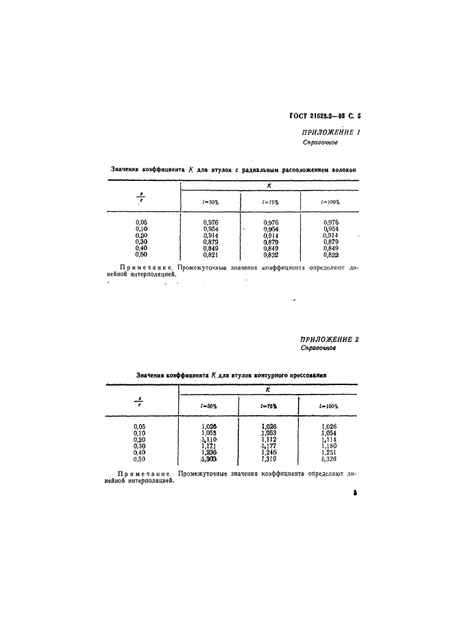 ГОСТ 21523.2-93