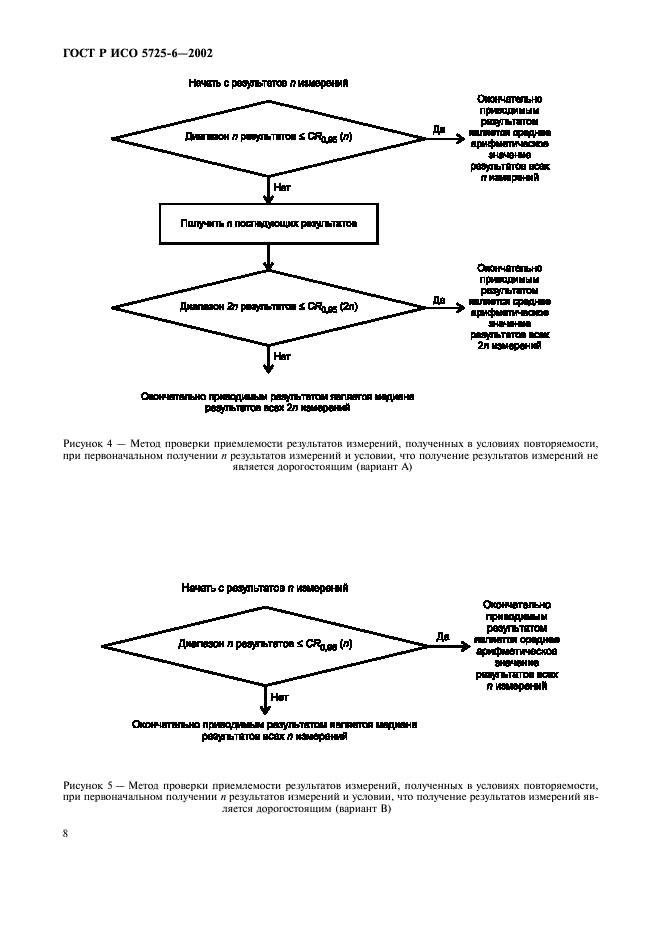 ГОСТ Р ИСО 5725-6-2002