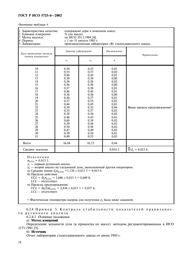 ГОСТ Р ИСО 5725-6-2002