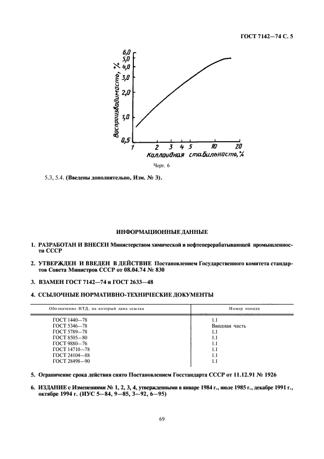 ГОСТ 7142-74