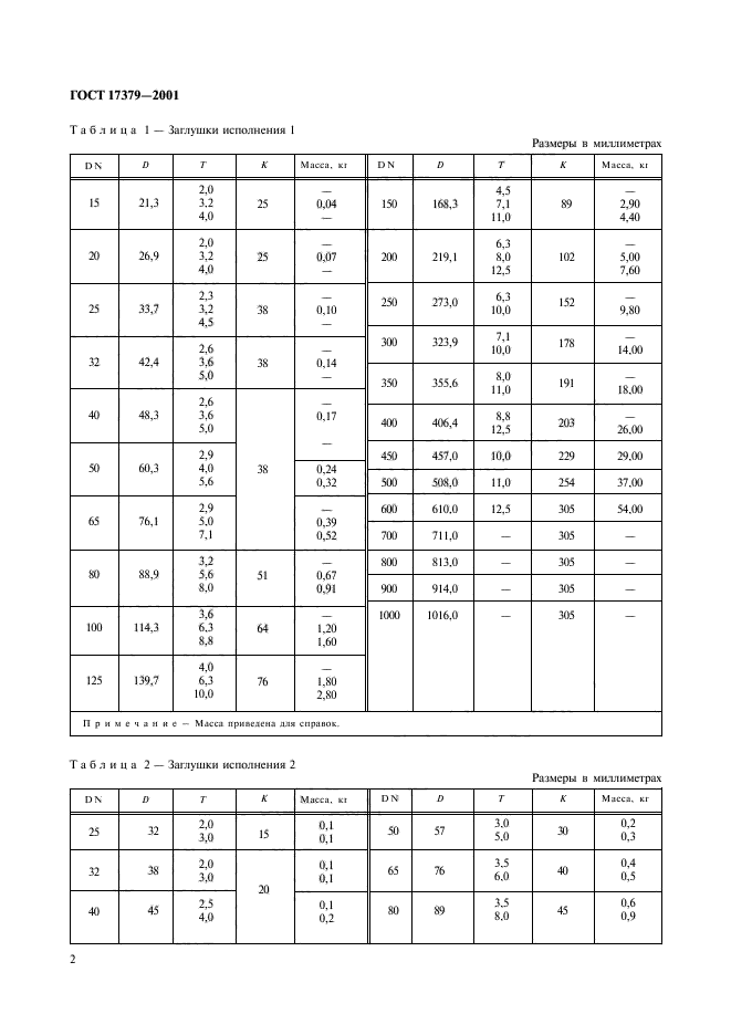 ГОСТ 17379-2001