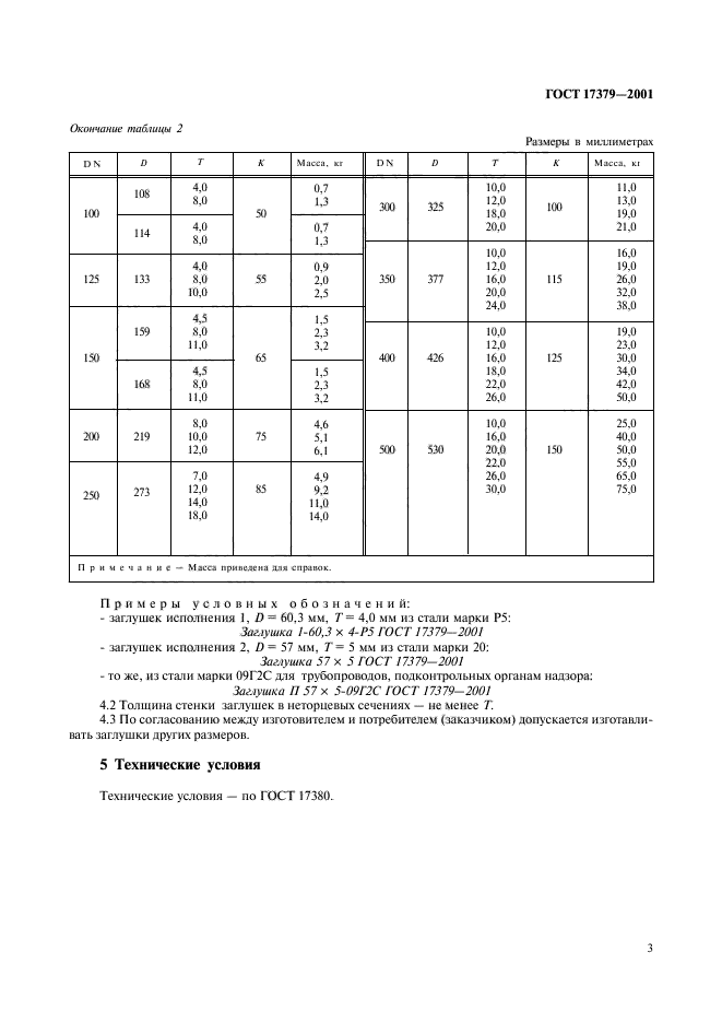 ГОСТ 17379-2001