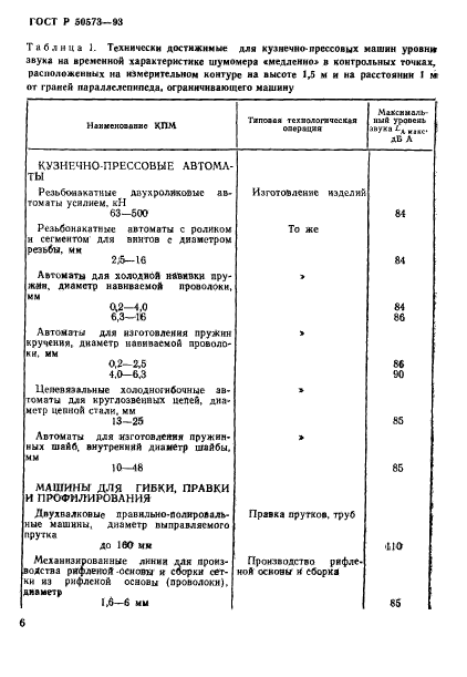 ГОСТ Р 50573-93