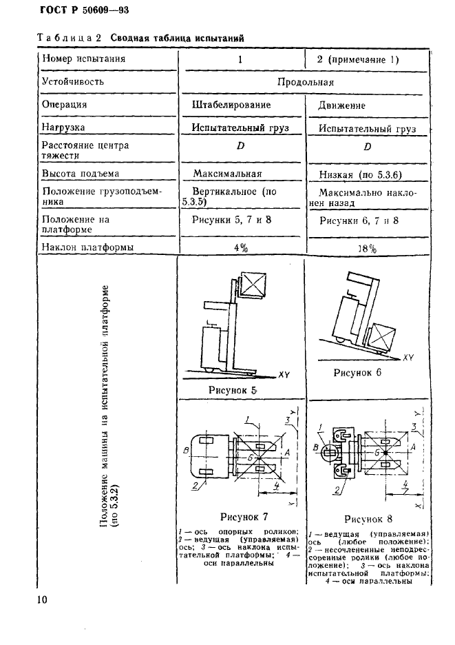 ГОСТ Р 50609-93