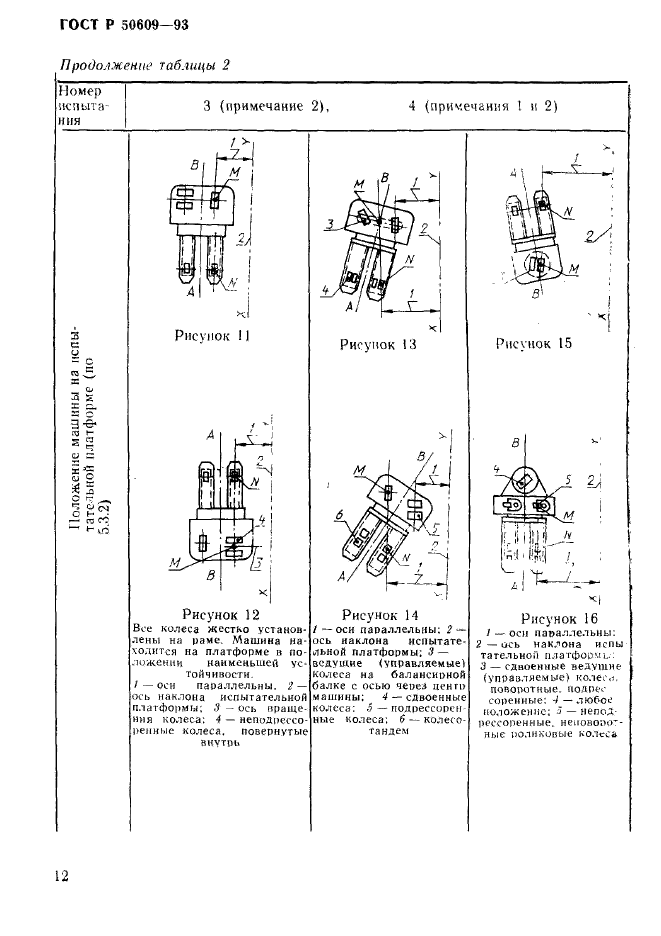 ГОСТ Р 50609-93