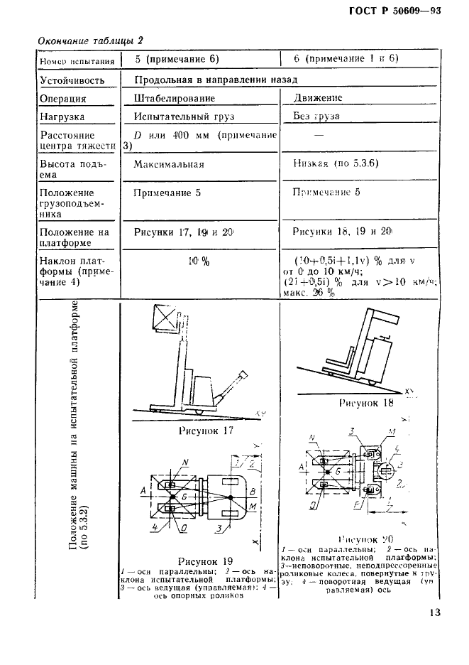 ГОСТ Р 50609-93