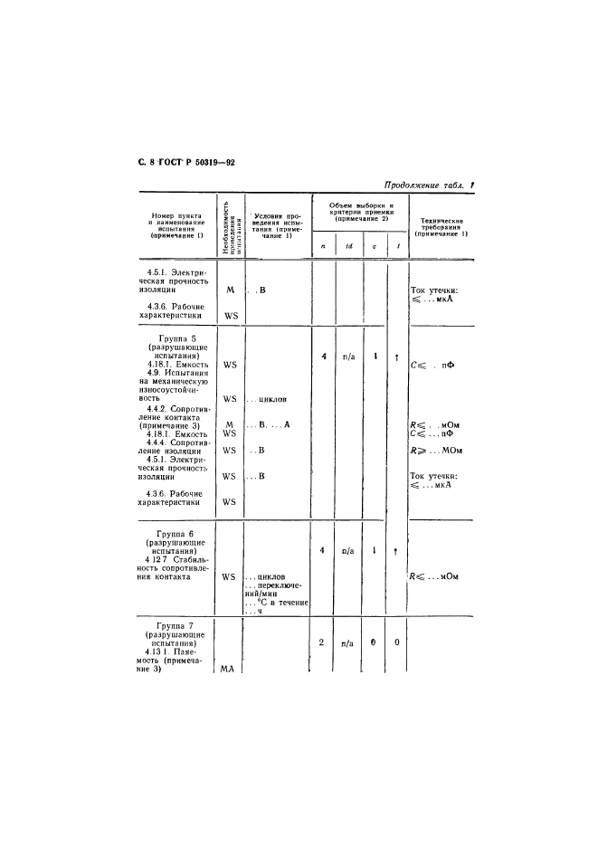 ГОСТ Р 50319-92