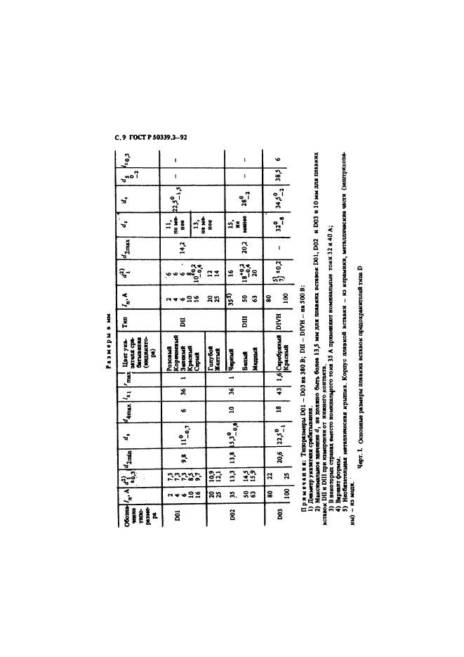 ГОСТ Р 50339.3-92