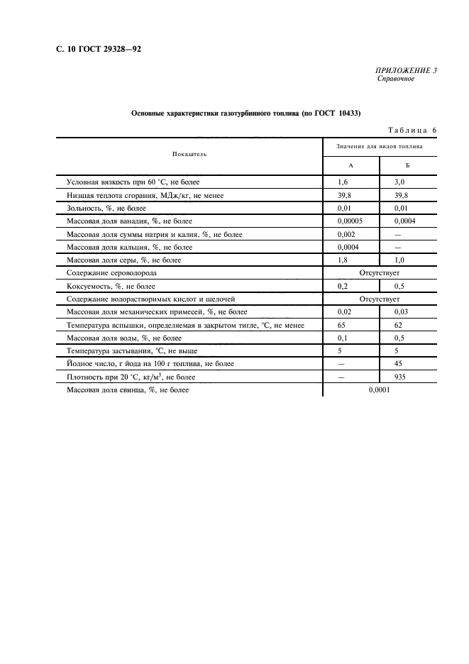 ГОСТ 29328-92