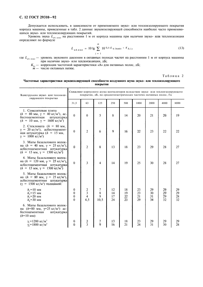 ГОСТ 29310-92