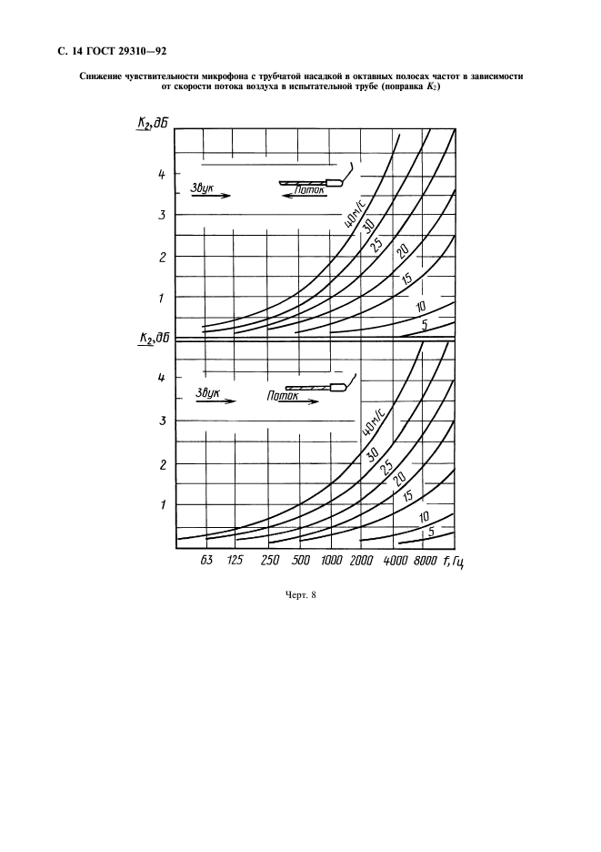 ГОСТ 29310-92