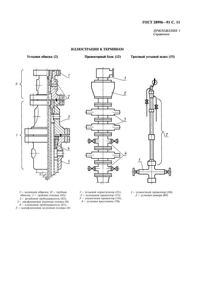 ГОСТ 28996-91