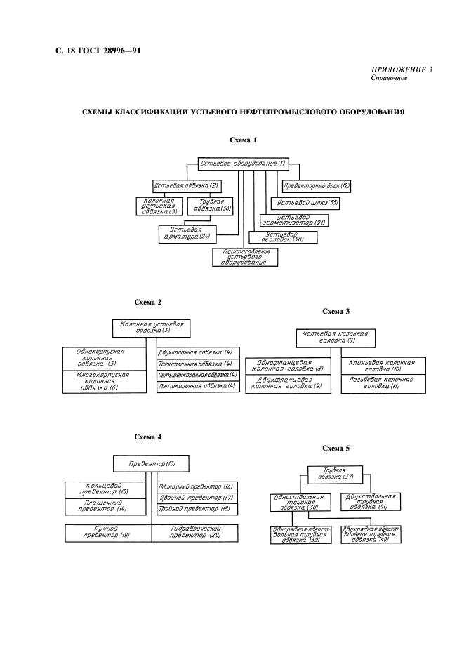 ГОСТ 28996-91