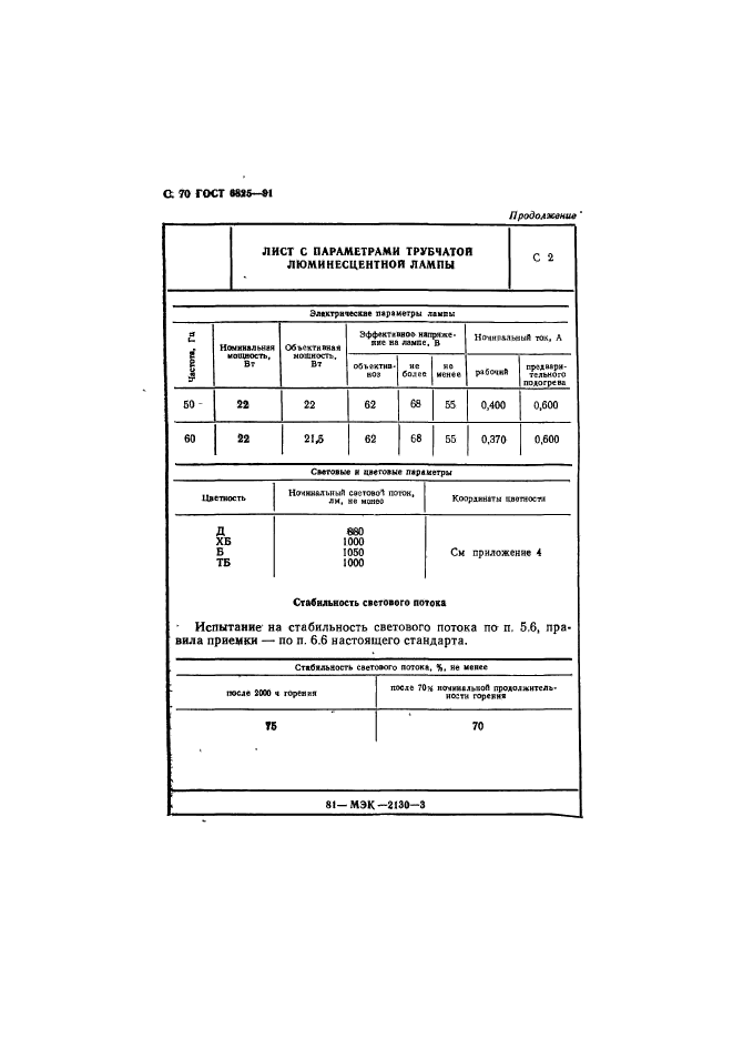 ГОСТ 6825-91