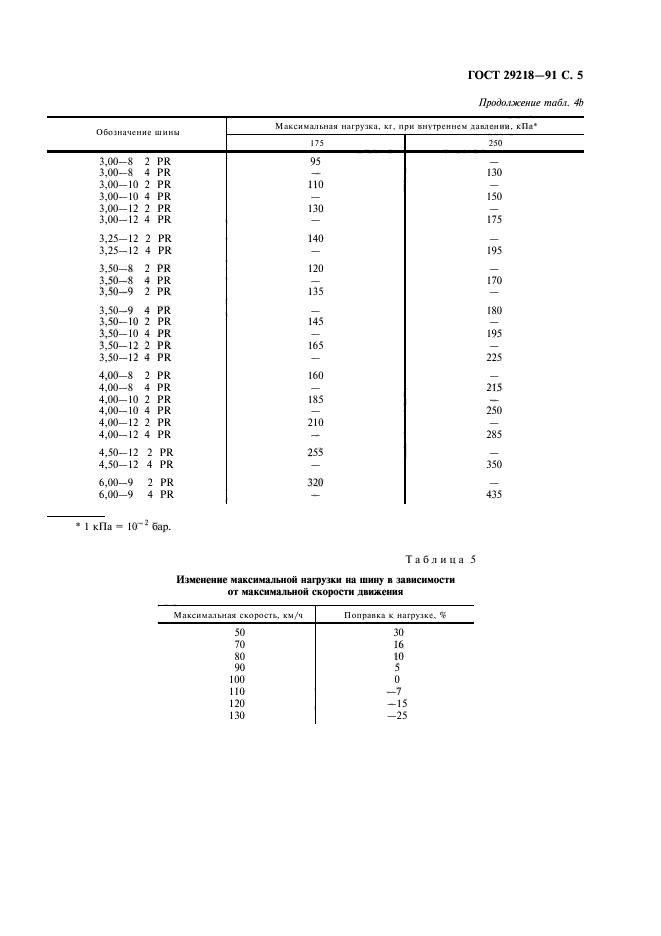 ГОСТ 29218-91