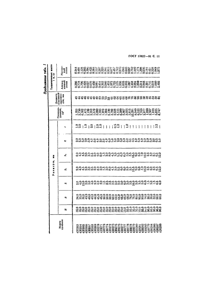 ГОСТ 13622-91