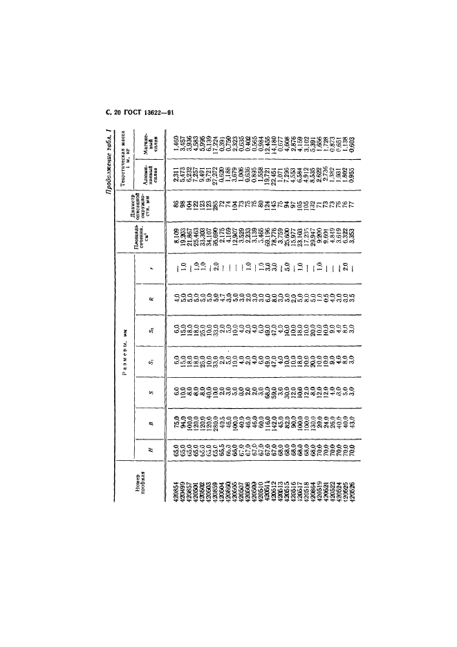 ГОСТ 13622-91