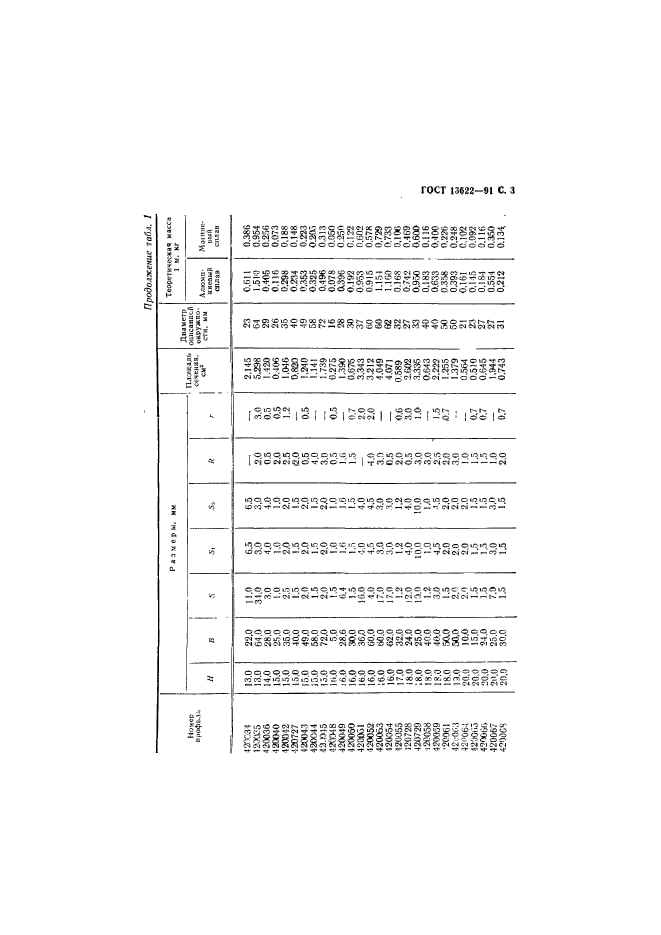 ГОСТ 13622-91