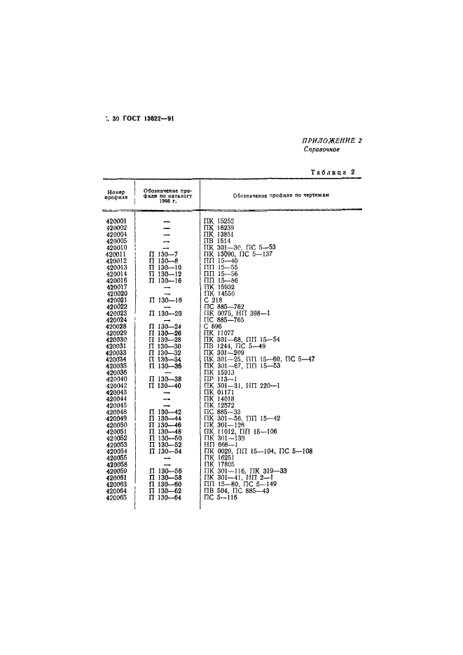 ГОСТ 13622-91