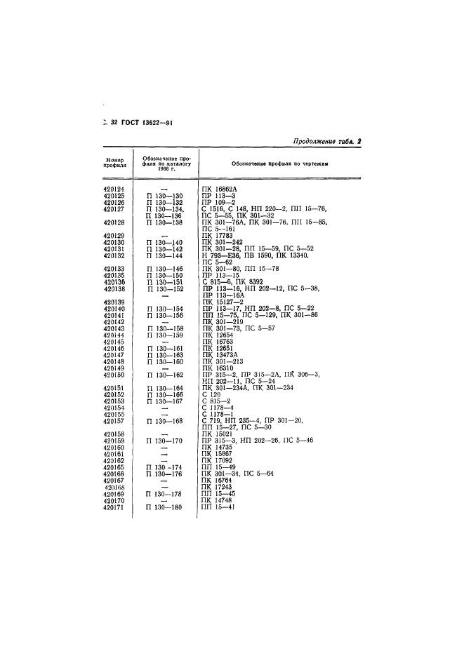 ГОСТ 13622-91