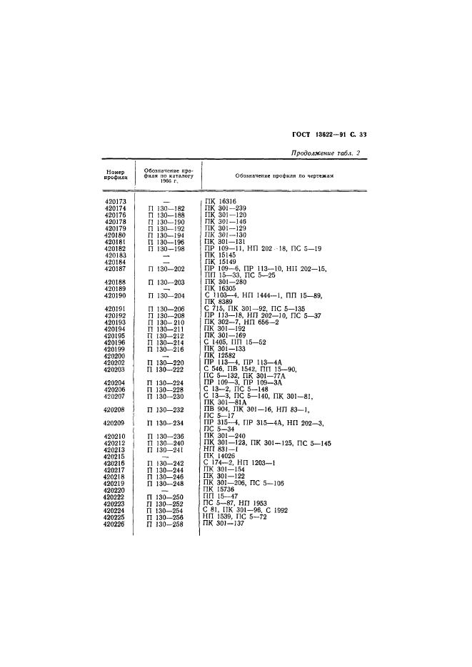 ГОСТ 13622-91