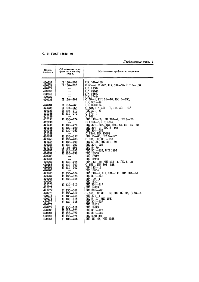 ГОСТ 13622-91