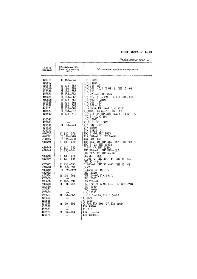 ГОСТ 13622-91