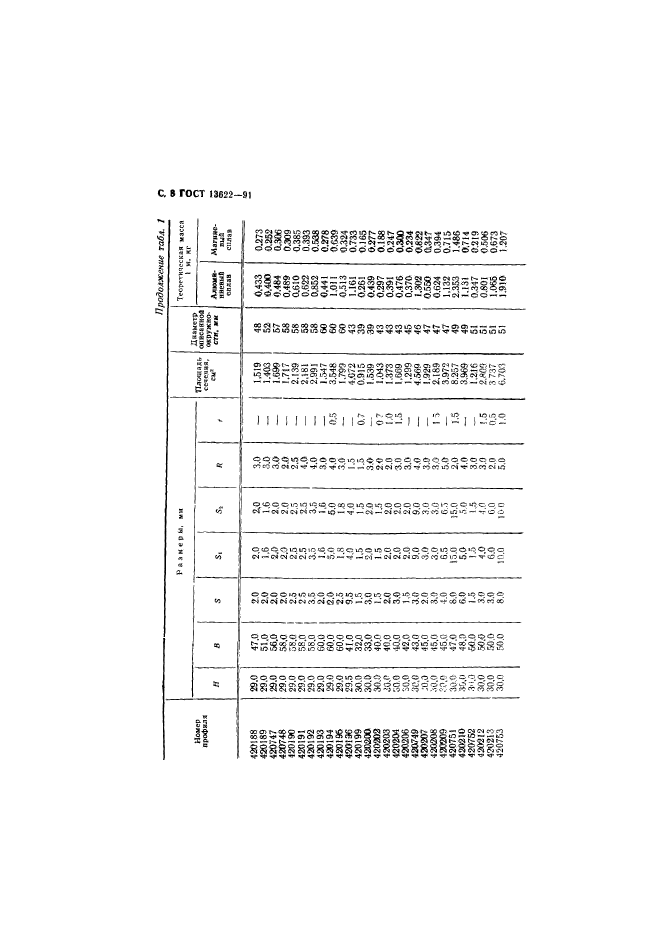 ГОСТ 13622-91