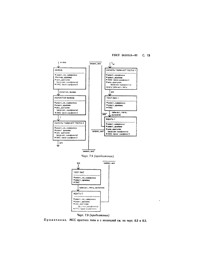 ГОСТ 34.913.3-91