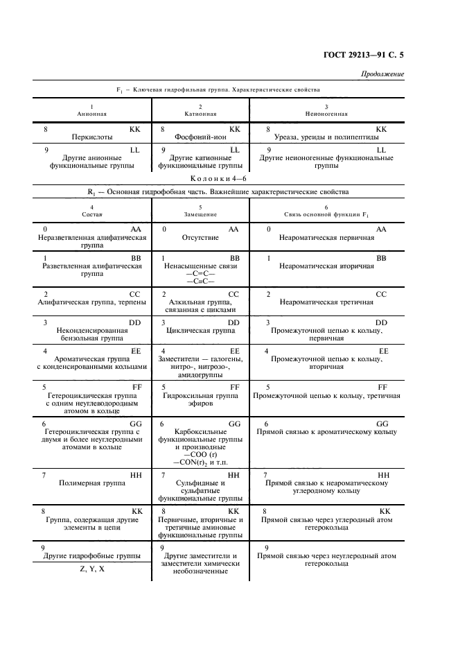 ГОСТ 29213-91