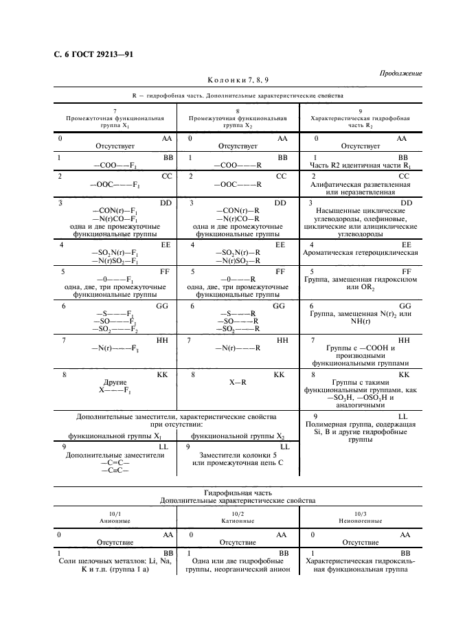 ГОСТ 29213-91