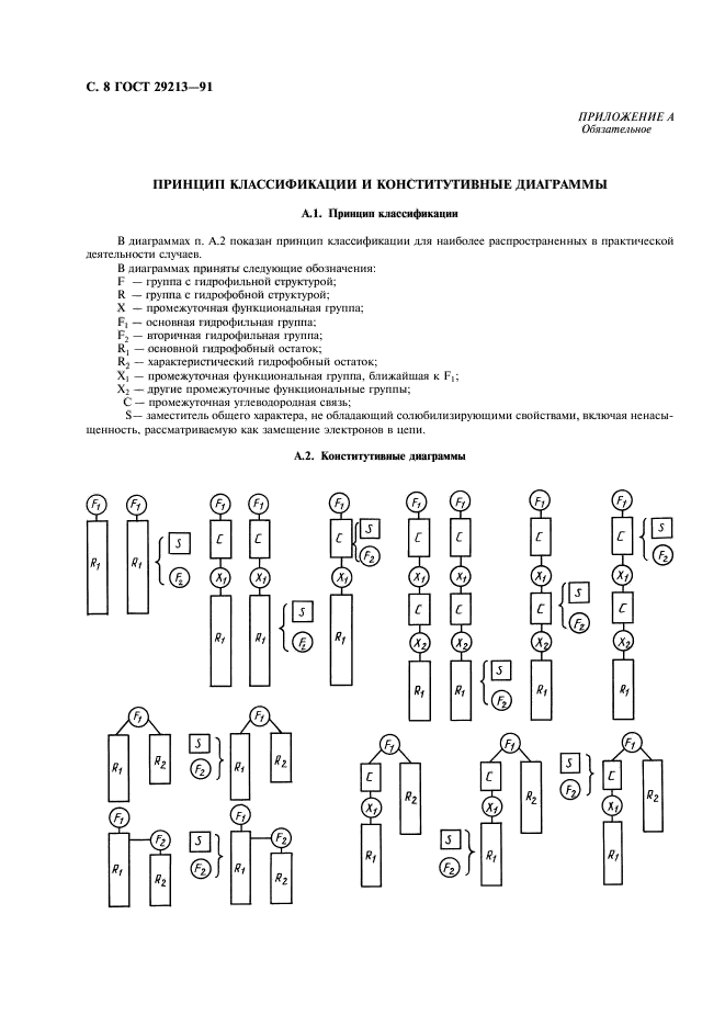 ГОСТ 29213-91