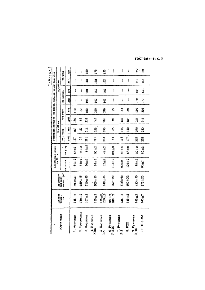 ГОСТ 9857-91