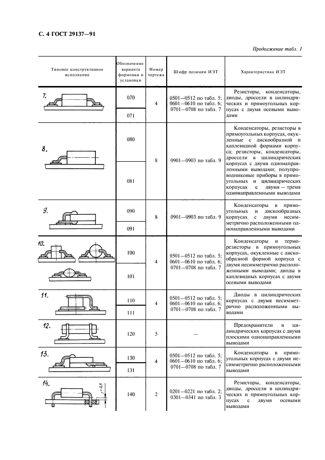 ГОСТ 29137-91