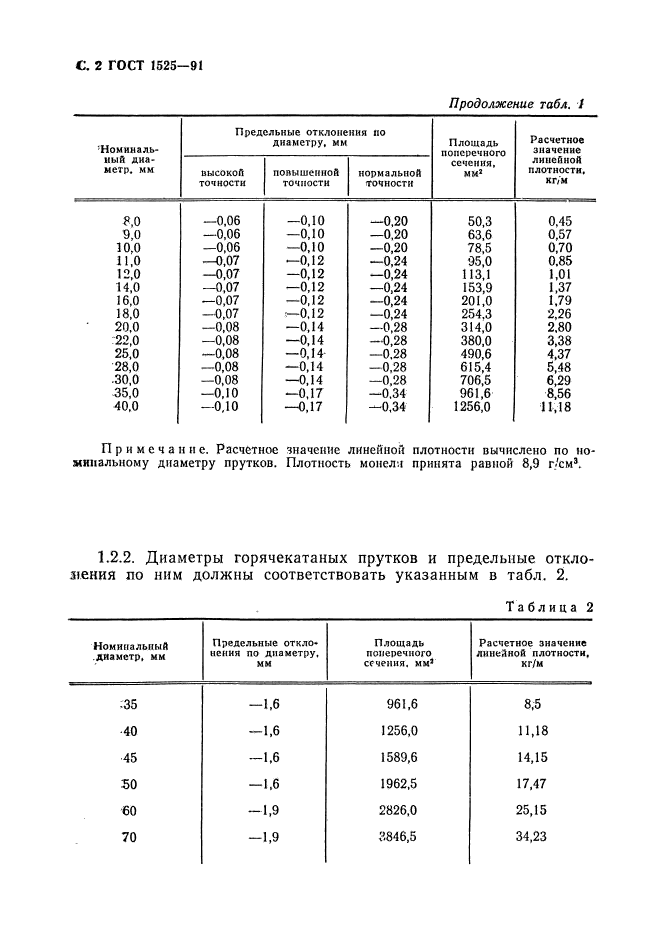 ГОСТ 1525-91