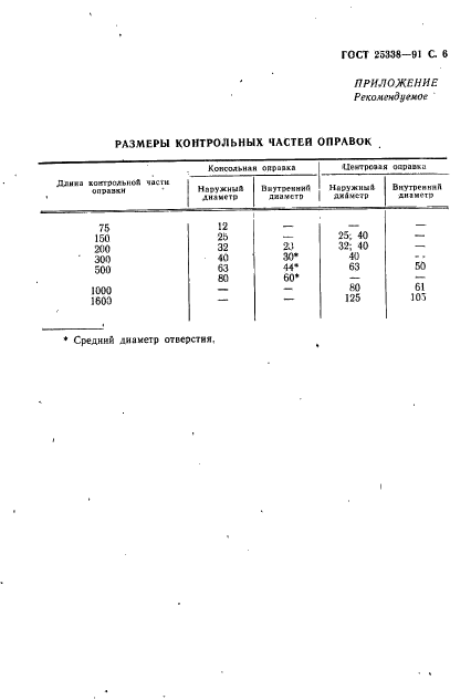 ГОСТ 25338-91