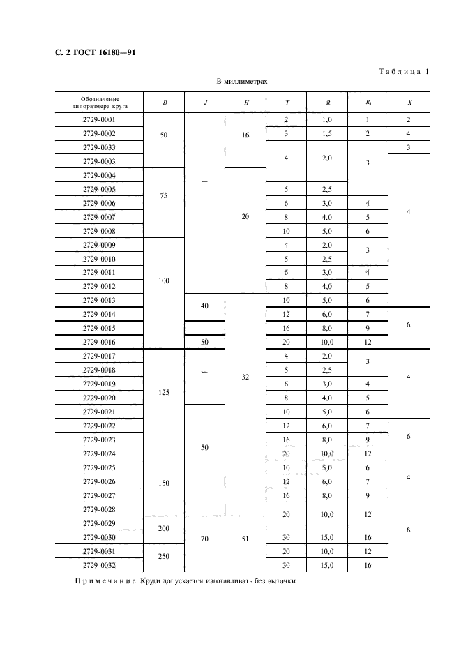 ГОСТ 16180-91