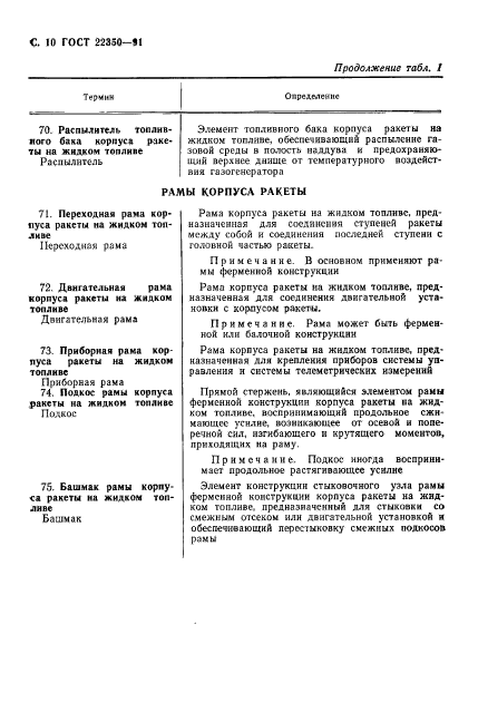 ГОСТ 22350-91