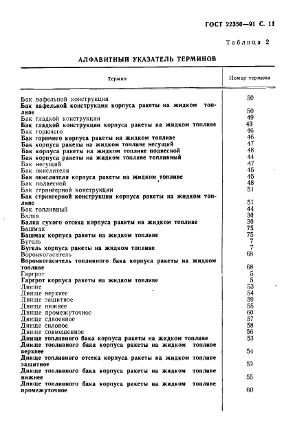 ГОСТ 22350-91