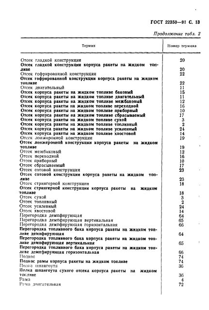 ГОСТ 22350-91