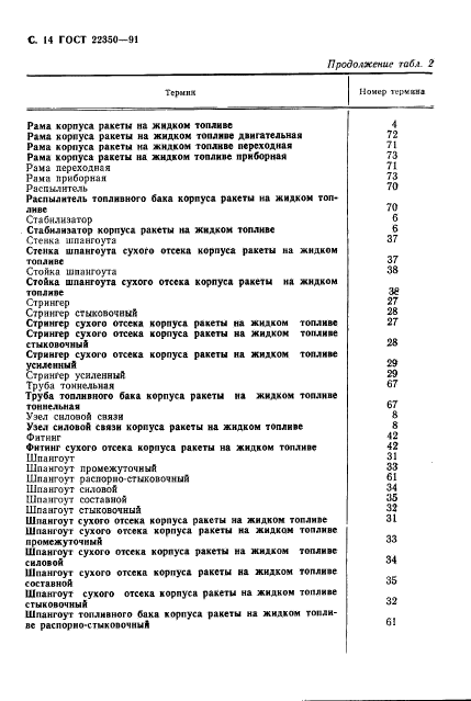 ГОСТ 22350-91