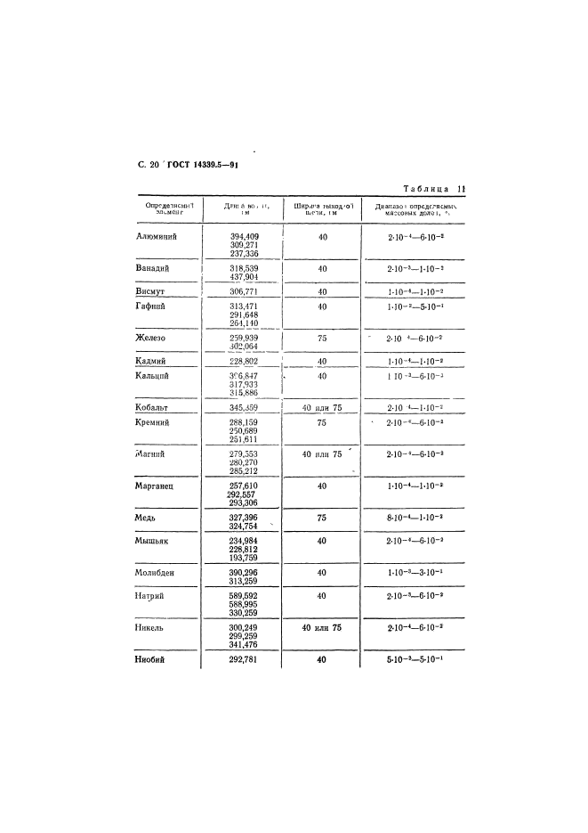 ГОСТ 14339.5-91