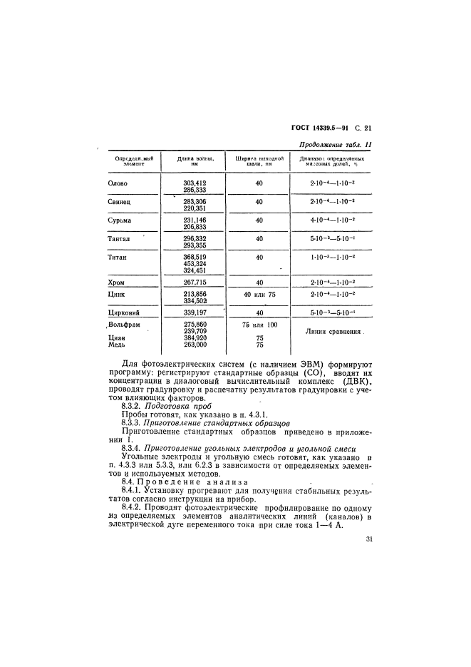 ГОСТ 14339.5-91