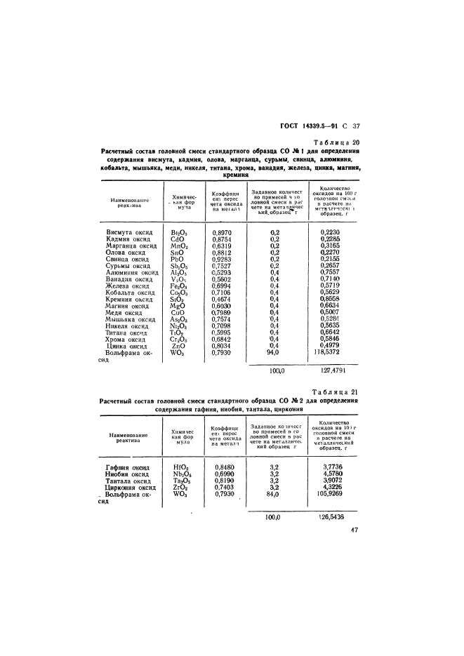 ГОСТ 14339.5-91