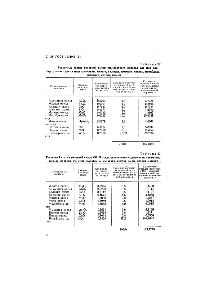 ГОСТ 14339.5-91